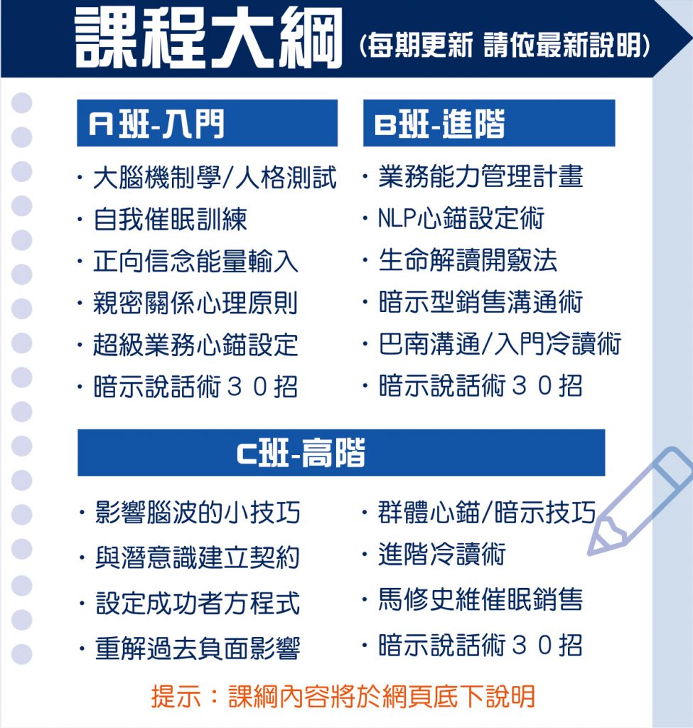 這是一張宣傳海報 催眠與NLP課程大綱，涵蓋入門、進階、高階內容