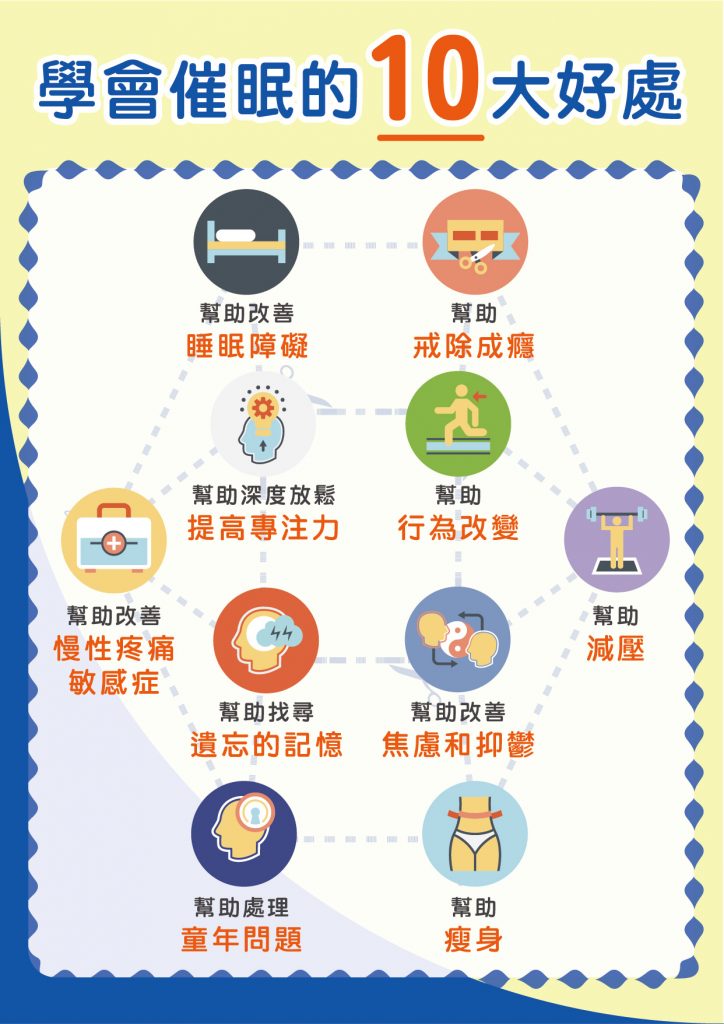 這是一張宣傳圖 學會催眠的十大好處