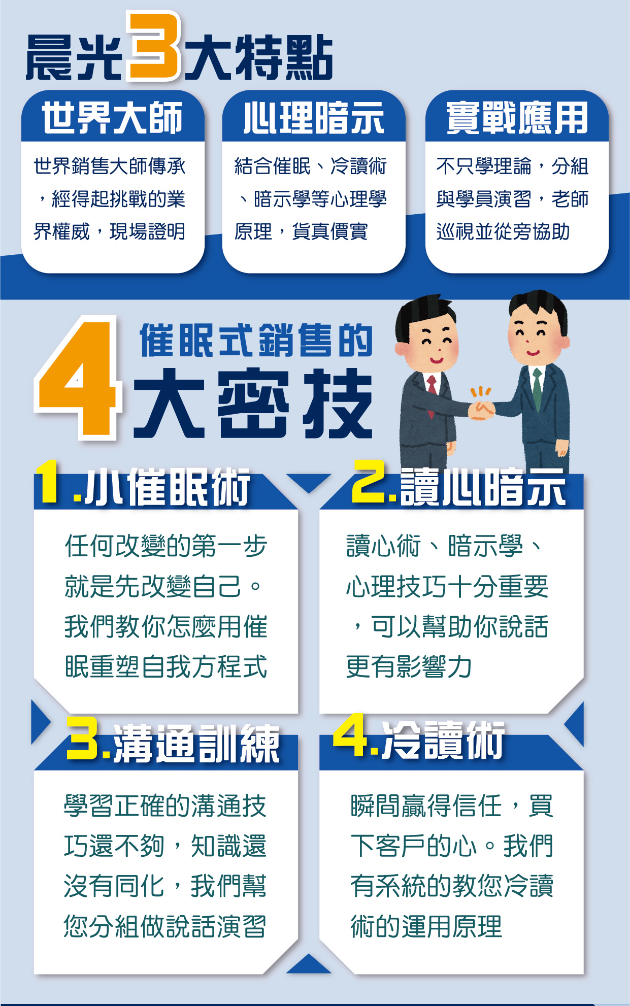 晨光潛能心理科學的三大特點與四大催眠式銷售秘技，包括世界大師傳承、心理暗示、實戰應用，以及小催眠術、讀心暗示、溝通訓練、冷讀術的介紹