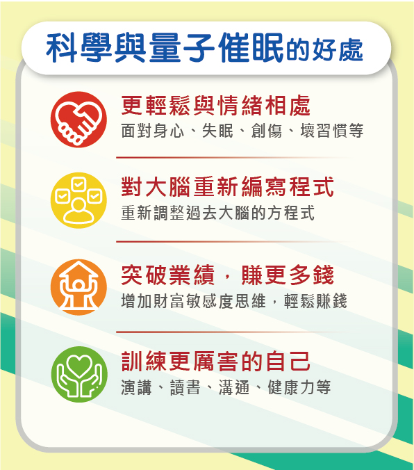 一頁式廣告.科學與量子催眠的四大好處：1. 更輕鬆與情緒相處，面對身心、失眠等問題。2. 對大腦重新編寫程式，重新調整過去大腦的方程式。3. 突破業績，賺更多錢，增加財富敏感度思維。4. 訓練更厲害的自己，包括演講、讀書、溝通等能力。每項好處配有相應的圖標。